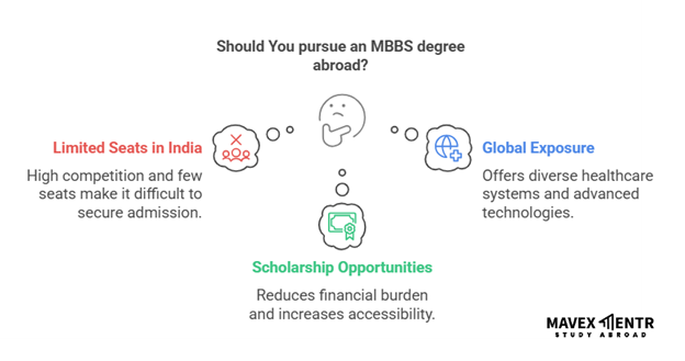 Study MBBS Abroad with Scholarships